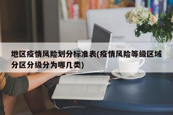 地区疫情风险划分标准表(疫情风险等级区域分区分级分为哪几类)